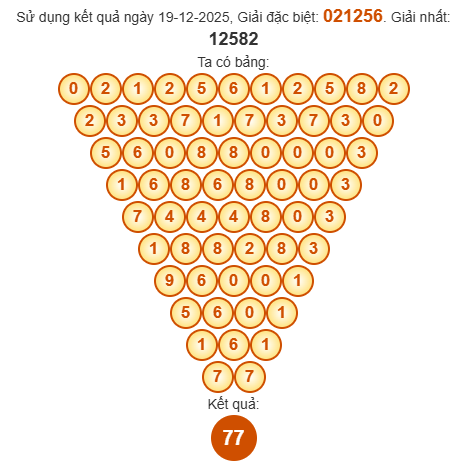 Soi cầu Pascal XSTV 26/12/2025
