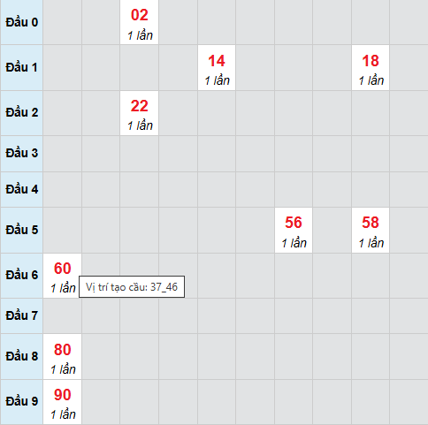 Cầu bạch thủ Hồ Chí Minh 27/12/2025