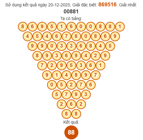 Soi cầu Pascal XSHG 27/12/2025