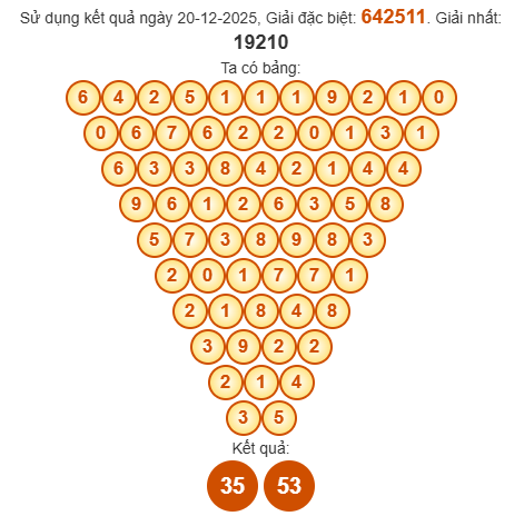 Soi cầu Pascal XSLA 27/12/2025