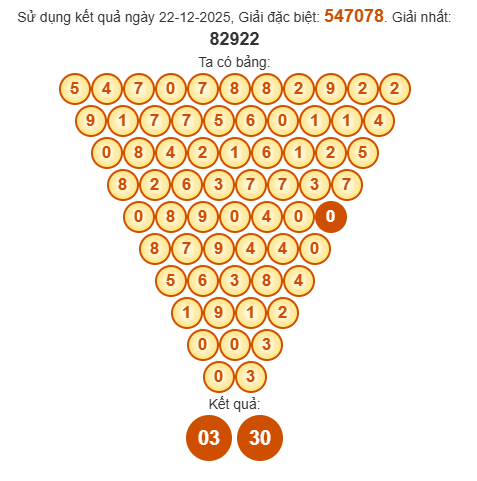 Soi cầu Pascal XSHCM 27/12/2025