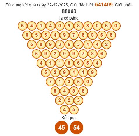 Soi cầu Pascal XSDT 29/12/2025