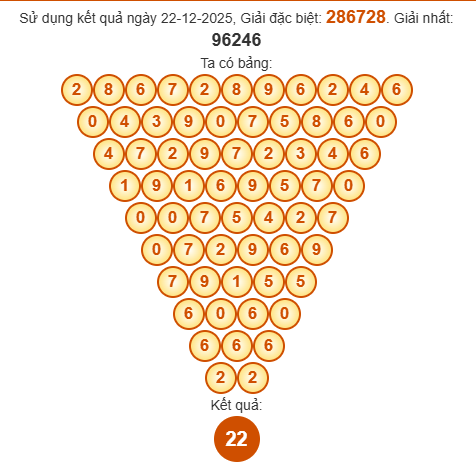 Soi cầu Pascal XSPY 29/12/2025 Soi cầu Pascal XSPY 29/12/2025