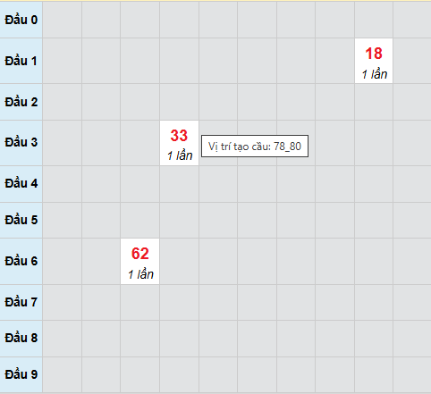 Bạch thủ lô xổ số Khánh Hòa 28/12/2025