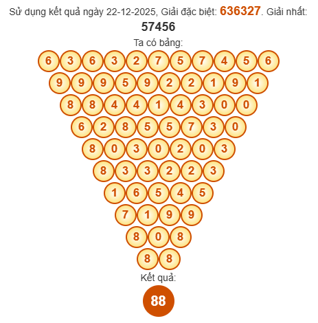 Soi cầu Pascal XSTTH 28/12/2025