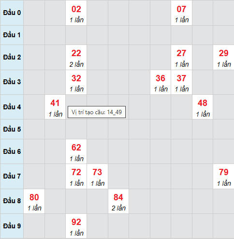 Cầu bạch thủ Quảng Nam ngày 30/12/2025