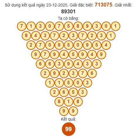 Soi cầu Pascal XSDLK 30/12/2025