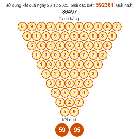Soi cầu Pascal XSBT 30/12/2025