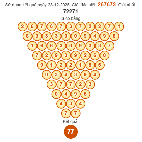 Soi cầu Pascal XSVT 30/12/2025