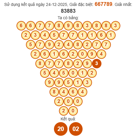 Soi cầu Pascal XSCT 31/12/2025