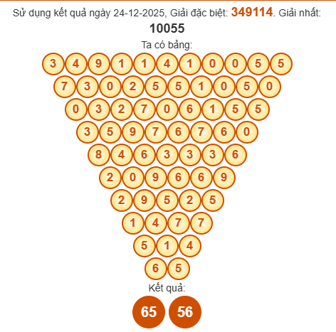 Soi cầu Pascal XSST 31/12/2025