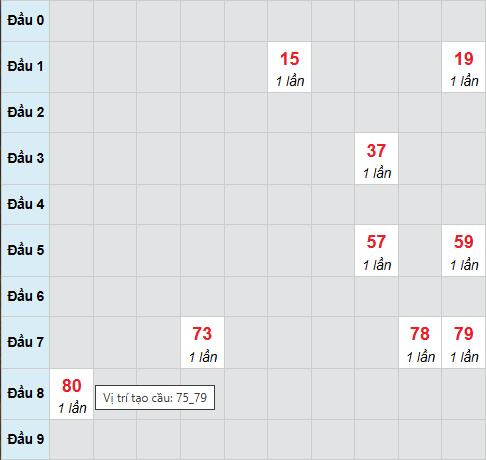 Cầu bạch thủ Khánh Hòa ngày 31/12/2025