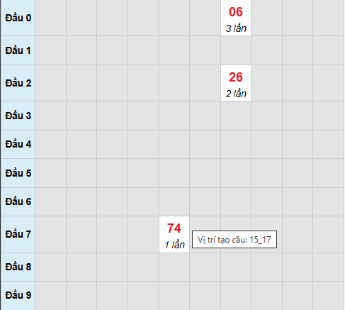 Cầu bạch thủ Ninh Thuận ngày 2/1/2026