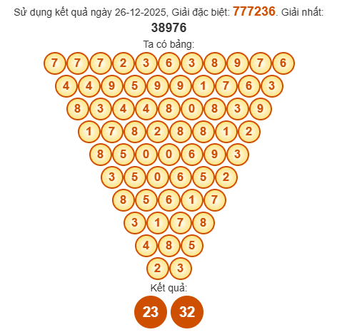 Soi cầu Pascal XSGL 2/1/2026
