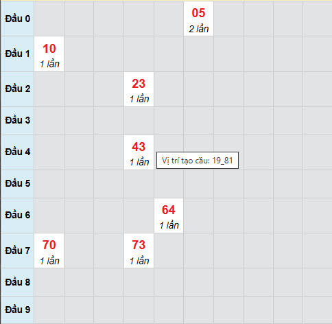 Cầu bạch thủ Bình Dương 2/1/2026