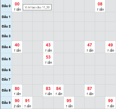Cầu bạch thủ Trà Vinh 2/1/2026