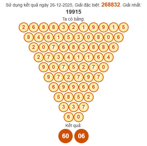 Soi cầu Pascal XSBD 2/1/2026