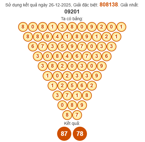 Soi cầu Pascal XSVL 2/1/2026