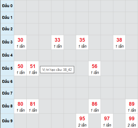 Bạch thủ lô xổ số Bình Định 1/1/2026 Bạch thủ lô xổ số Bình Định 1/1/2026