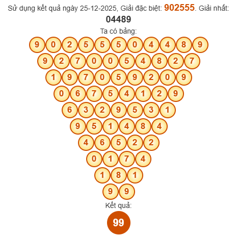 Soi cầu Pascal XSBDI 1/1/2026 Soi cầu Pascal XSBDI 1/1/2026