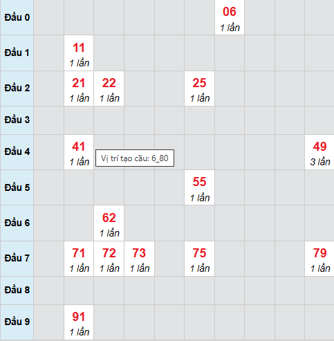 Cầu bạch thủ An Giang 1/1/2026 Cầu bạch thủ An Giang 1/1/2026