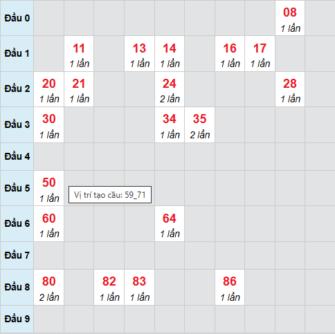 Cầu bạch thủ XSBTH 1/1/2026 Cầu bạch thủ XSBTH 1/1/2026