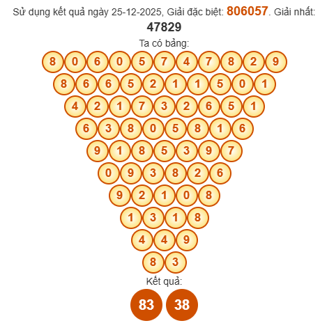 Soi cầu Pascal XSAG 1/1/2026 Soi cầu Pascal XSAG 1/1/2026