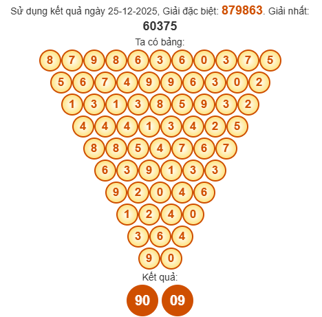 Soi cầu Pascal XSTN 1/1/2026 Soi cầu Pascal XSTN 1/1/2026