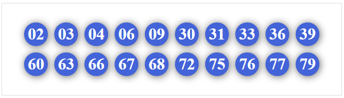 Dàn 20 số hôm nay Dàn 20 số hôm nay