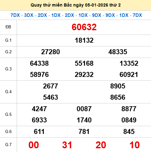 Quay thử XSMB 5/1/2026 thử vận may trúng lớn Quay thử XSMB 5/1/2026 thử vận may trúng lớn