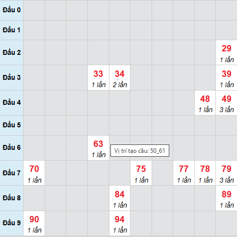 Cầu bạch thủ Kiên Giang 4/1/2026 Cầu bạch thủ Kiên Giang 4/1/2026