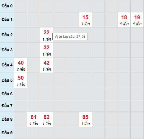 Cầu bạch thủ Tiền Giang 4/1/2026 Cầu bạch thủ Tiền Giang 4/1/2026
