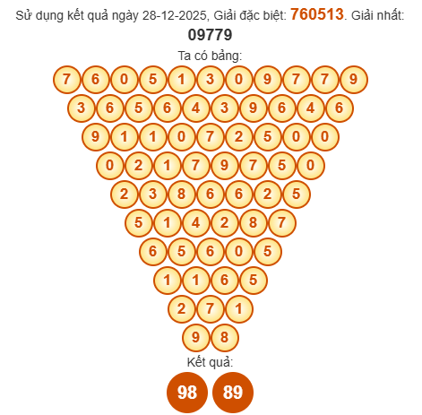 Soi cầu Pascal XSKG 4/1/2026 Soi cầu Pascal XSKG 4/1/2026