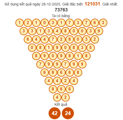 Soi cầu Pascal XSTG 4/1/2026 Soi cầu Pascal XSTG 4/1/2026