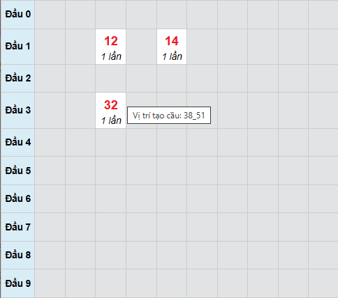 Bạch thủ lô xổ số Khánh Hòa 4/1/2026 Bạch thủ lô xổ số Khánh Hòa 4/1/2026