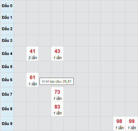 Cầu bạch thủ Kon Tum ngày 4/1/2026 Cầu bạch thủ Kon Tum ngày 4/1/2026