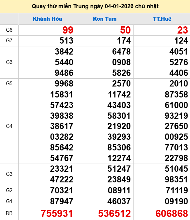 Quay thử XSMT 4/1/2026 thử vận may trúng lớn Quay thử XSMT 4/1/2026 thử vận may trúng lớn