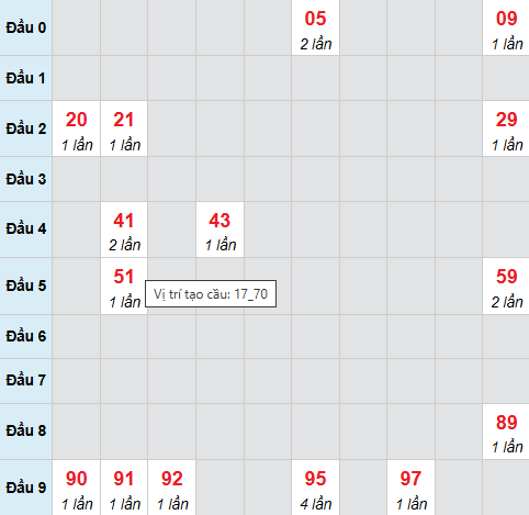 Cầu bạch thủ Hồ Chí Minh 5/1/2026