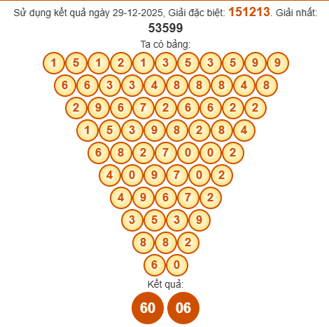 Soi cầu Pascal XSDT 5/1/2026