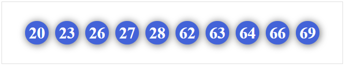 Dàn 10 số dễ trúng Dàn 10 số dễ trúng