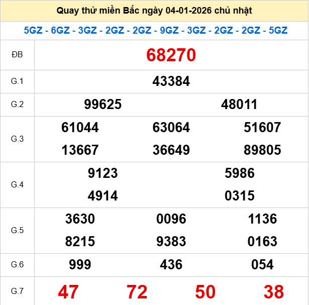 Quay thử XSMB 4/1/2026 thử vận may trúng lớn Quay thử XSMB 4/1/2026 thử vận may trúng lớn