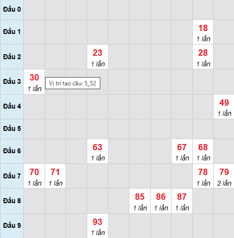 Cầu bạch thủ Hậu Giang 3/1/2026