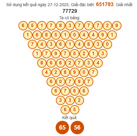 Soi cầu Pascal XSHG 3/1/2026