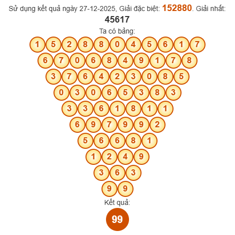 Soi cầu Pascal XSLA 3/1/2026