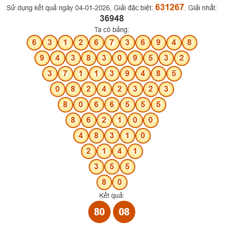 Soi cầu Pascal XSKH 7/1/2026