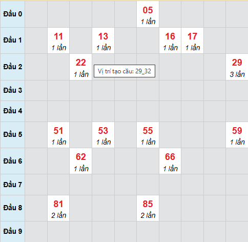 Cầu bạch thủ Sóc Trăng 7/1/2026