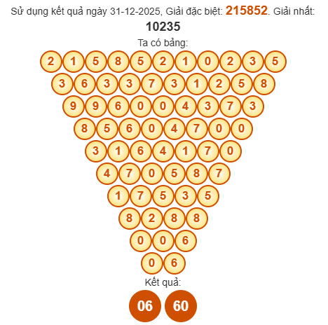 Soi cầu Pascal XSCT 7/1/2026