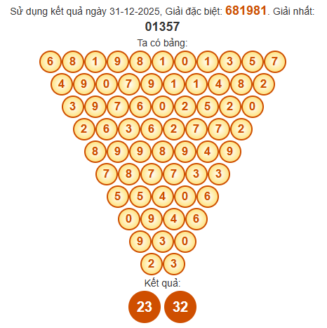 Soi cầu Pascal XSDN 7/1/2026