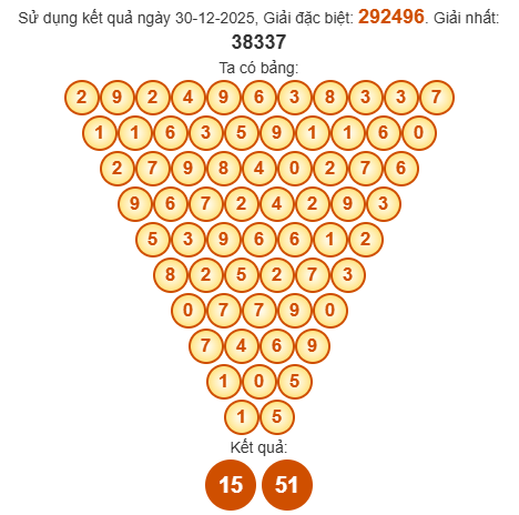 Soi cầu Pascal XSBL 6/1/2026