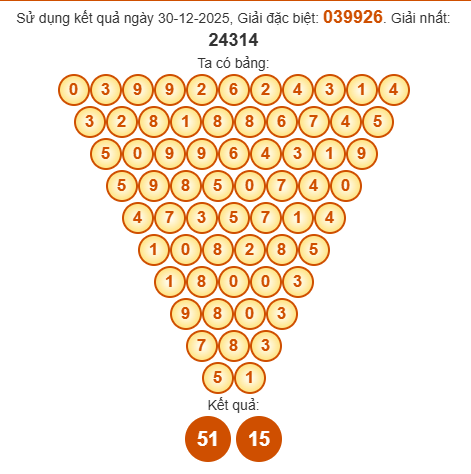 Soi cầu Pascal XSVT 6/1/2026